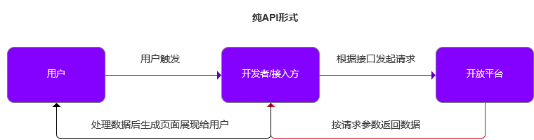 产品经理，产品经理网站